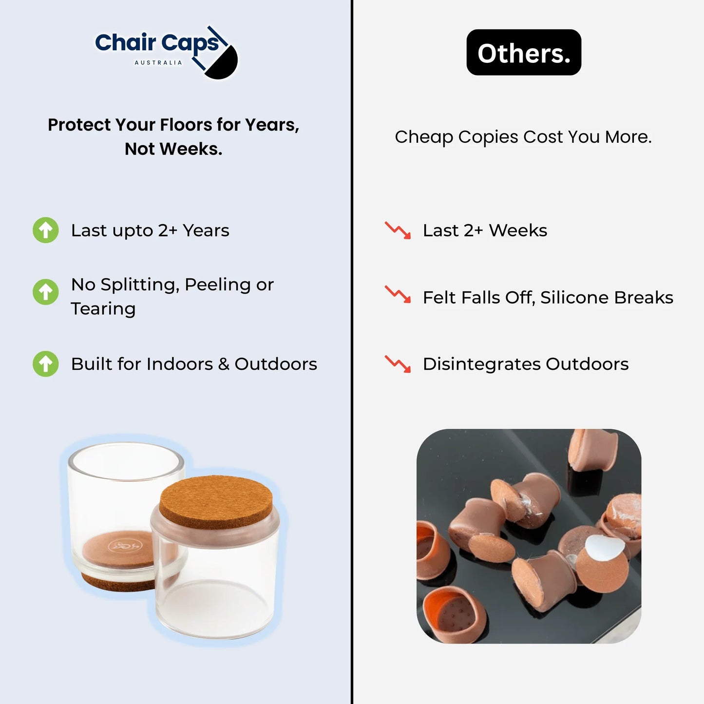 Round Felt Silicone Chair Leg Protectors | Extra-Durable Chair Floor Protectors